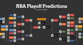 波特队大动作引援：格林加盟，首轮签助力球队未来